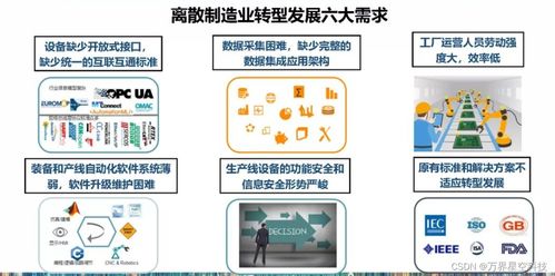MES系統(tǒng)功能、企業(yè)價值與信息系統(tǒng)集成服務(wù)解析