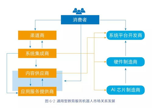 全球教育服務機器人異軍突起 一文看盡產業鏈7層生態與信息系統集成服務的核心勢能