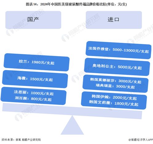 預(yù)見2024 中國玻尿酸行業(yè)全景圖譜——市場規(guī)模、競爭格局與發(fā)展前景解析