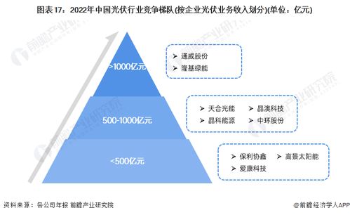 預(yù)見2024 中國新能源產(chǎn)業(yè)全景圖譜——現(xiàn)狀、競爭與趨勢深度解析